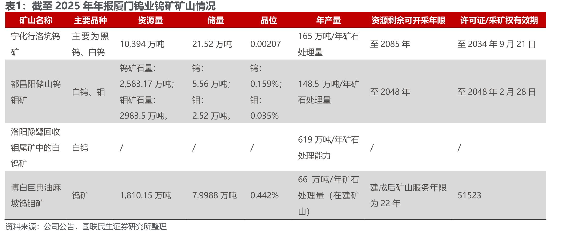 2025年，电池材料营收占比最大为42.83%（单_第2页