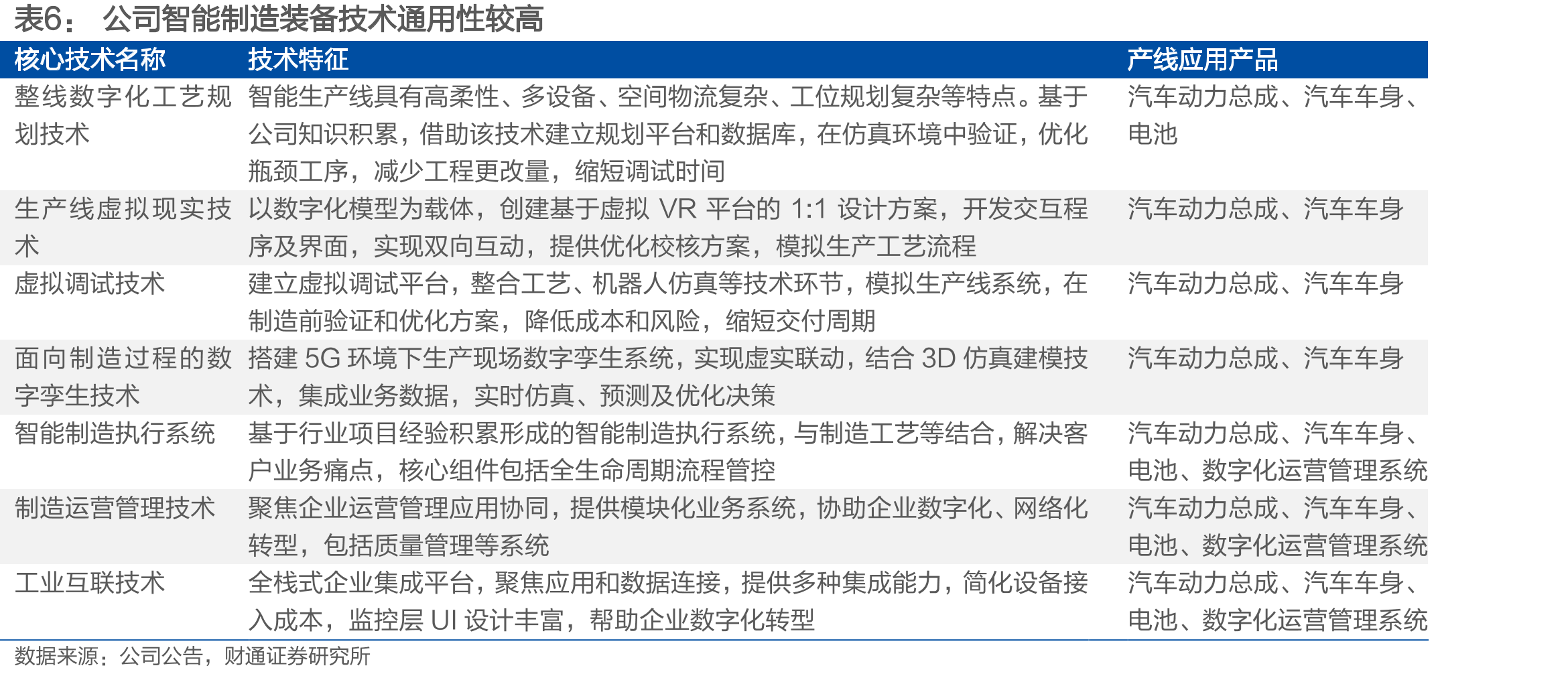 2024年电驱系统装机量分布较为分散_第5页