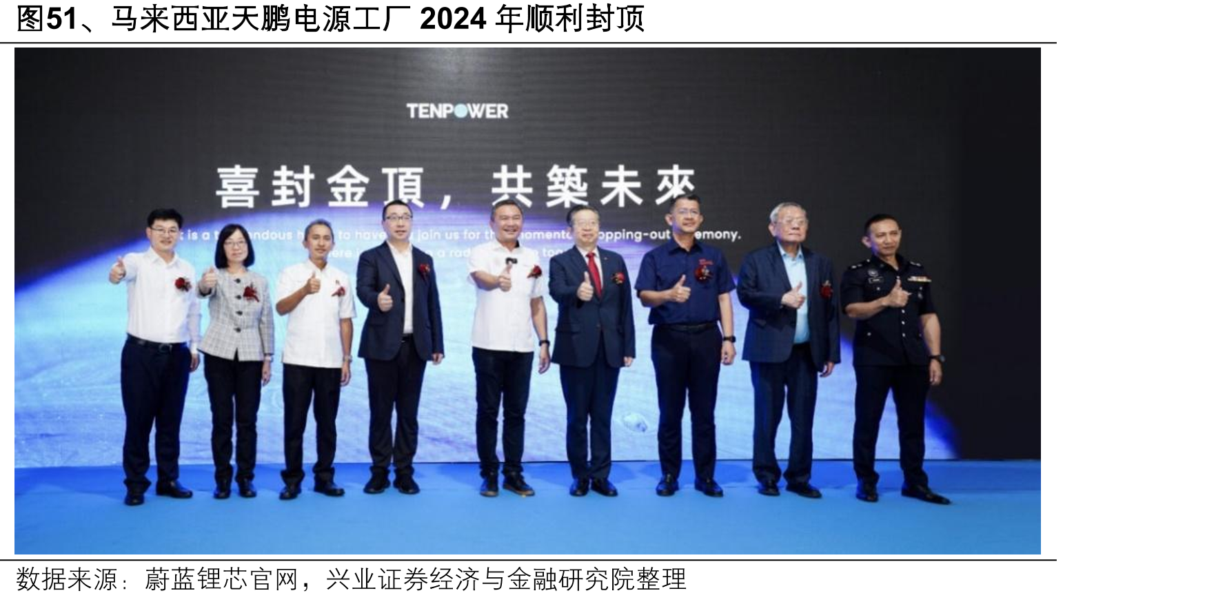 图51、电来西亚天鹏电源工厂2024年顺利封顶