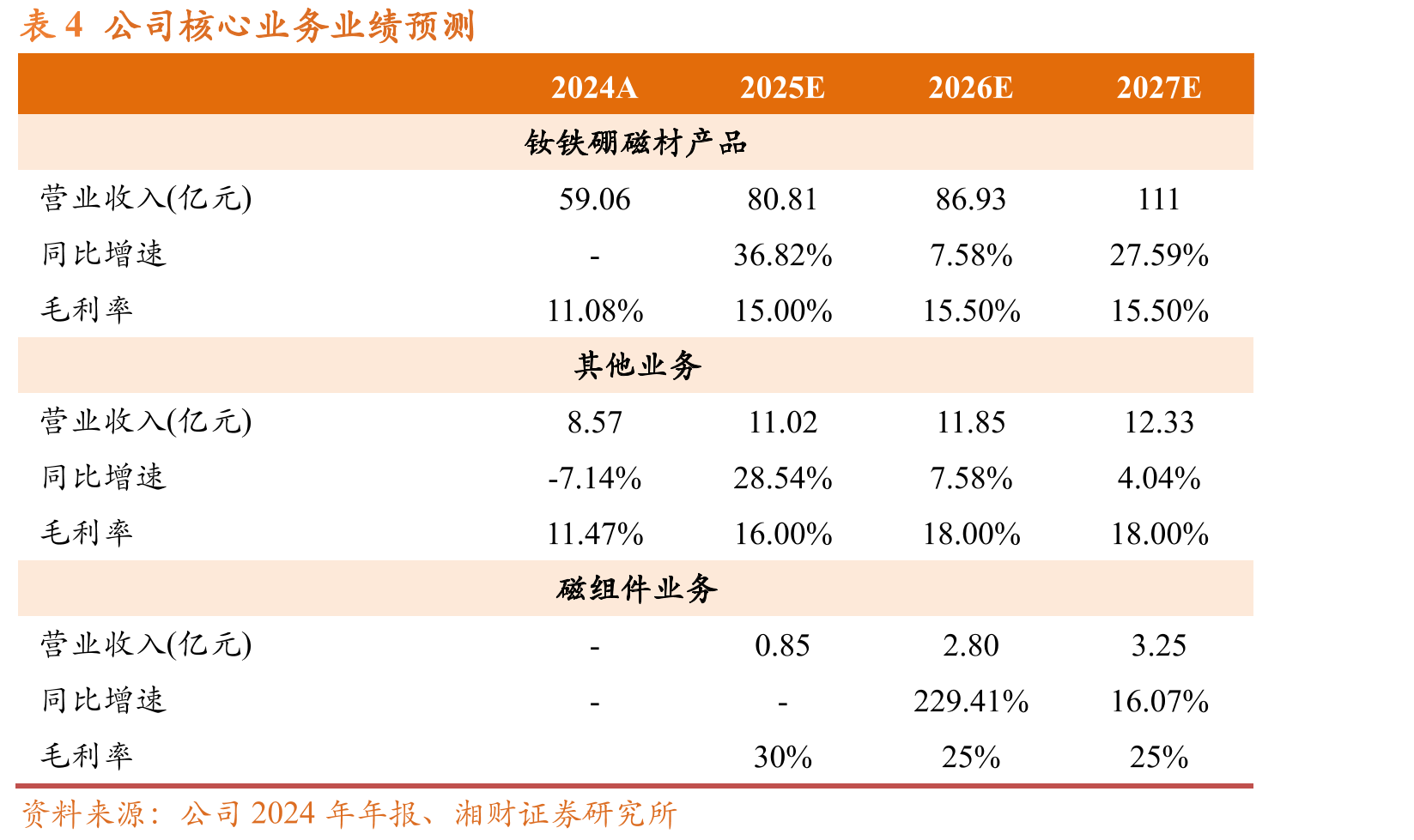 图12国内新能源汽车产量_第2页
