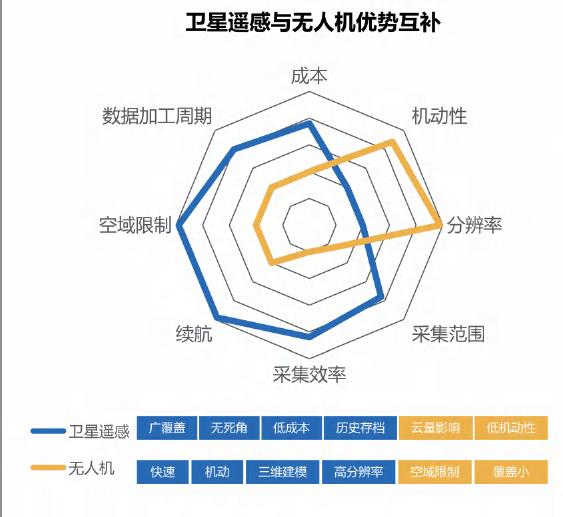 中国低空经济市场规模及增长趋势_第3页