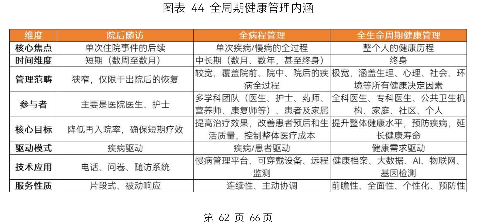 图表122025年健康险市场代表性新产品_第3页