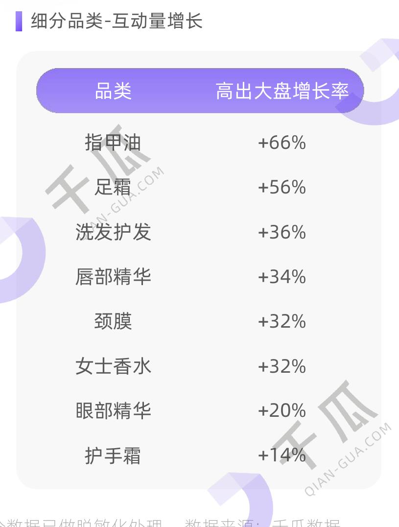 种草笔记关键词-品类&品牌_第5页