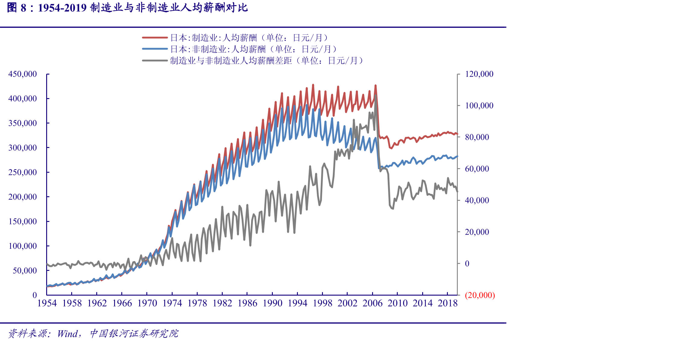1983-1990年日本工业机器人生产者出货指数（2010=100）_第5页