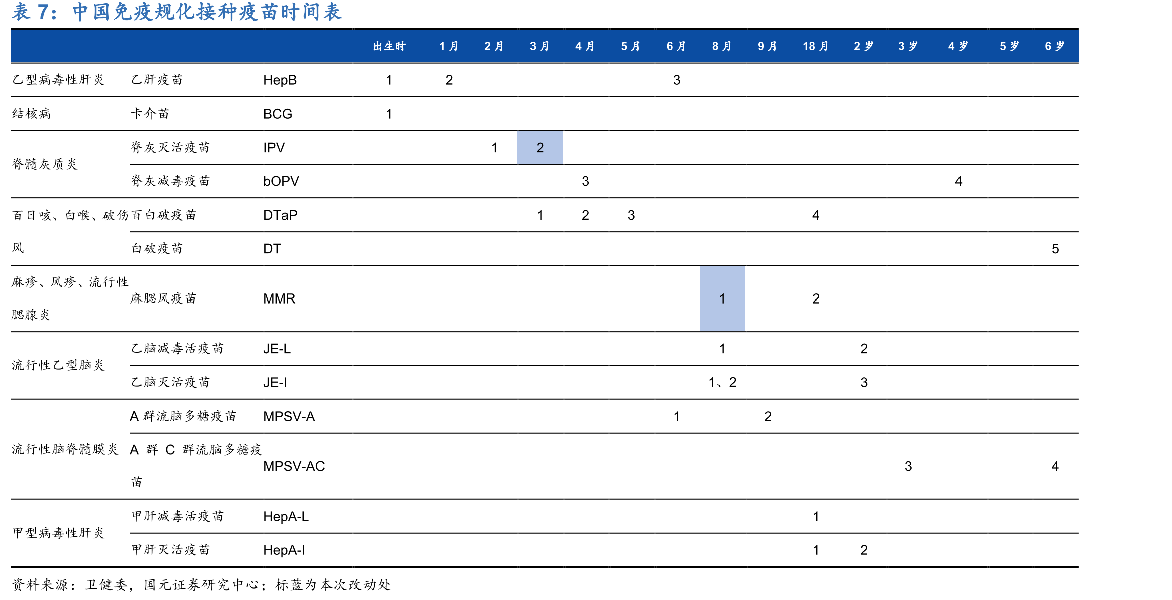 公司创始人及主要高管信息_第4页