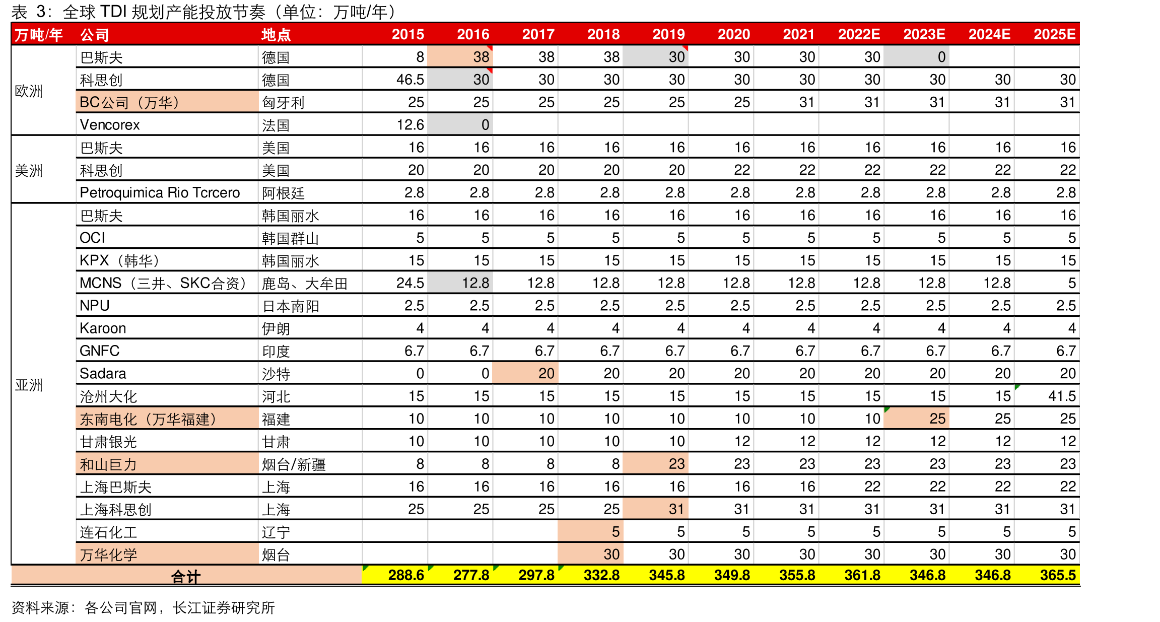 TDI价格标准差变化趋势（基于归一化价格计算，无单位）_第2页
