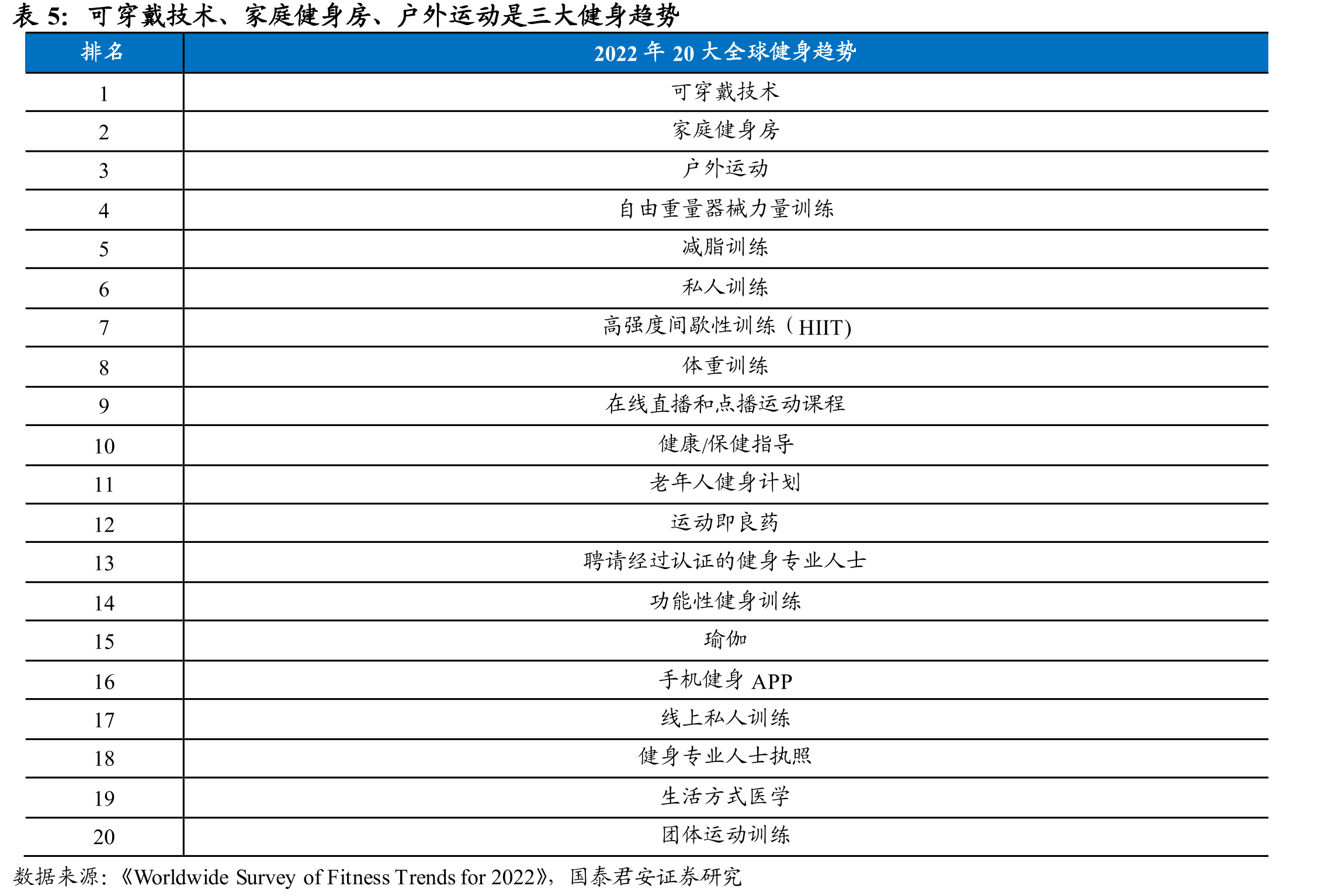 中国健身人群不断发展壮大，渗透率稳步提升_第3页