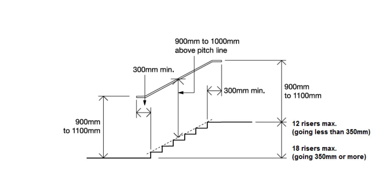 对于活动中的访客，平均音量应不超过107 dB(A)，峰值音量应为140 dB(C)：_第3页
