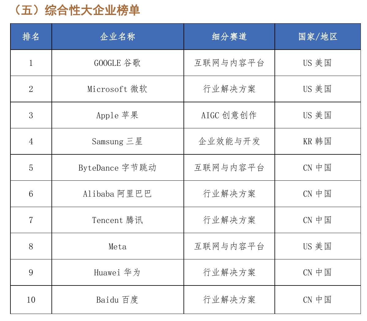 图4-2中国人工智能企业区域分布图_第2页