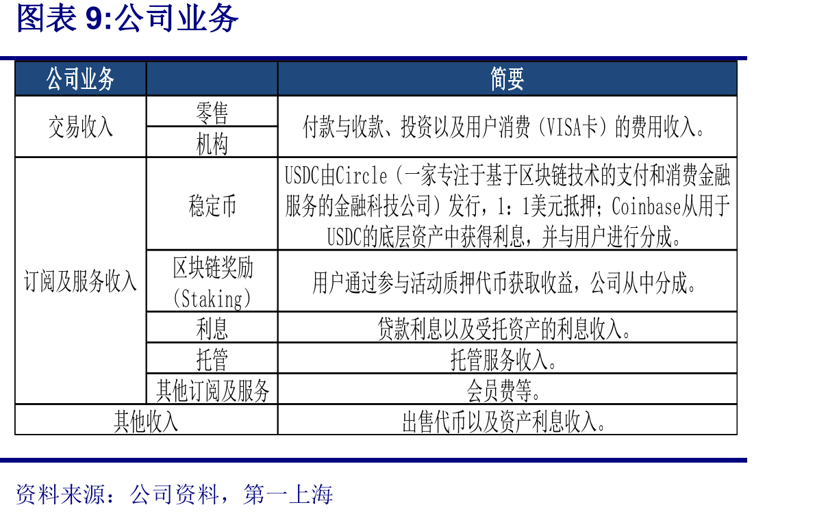 2024年Q1主要加密资产交易类型_第5页