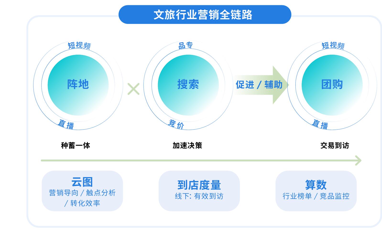 2013-2021国内旅游人均花费(元)_第2页