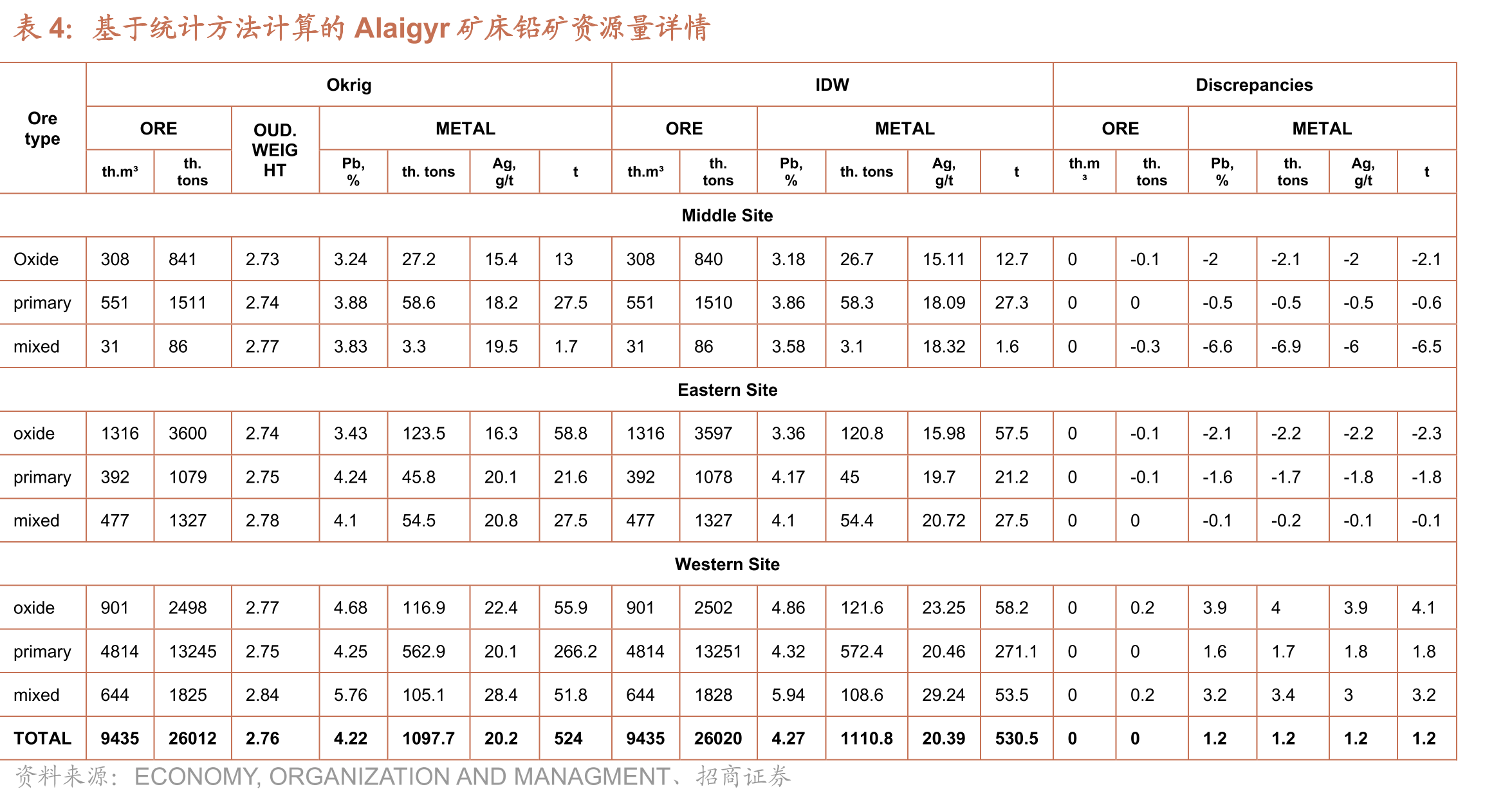 白银ETF持仓量（吨）_第4页