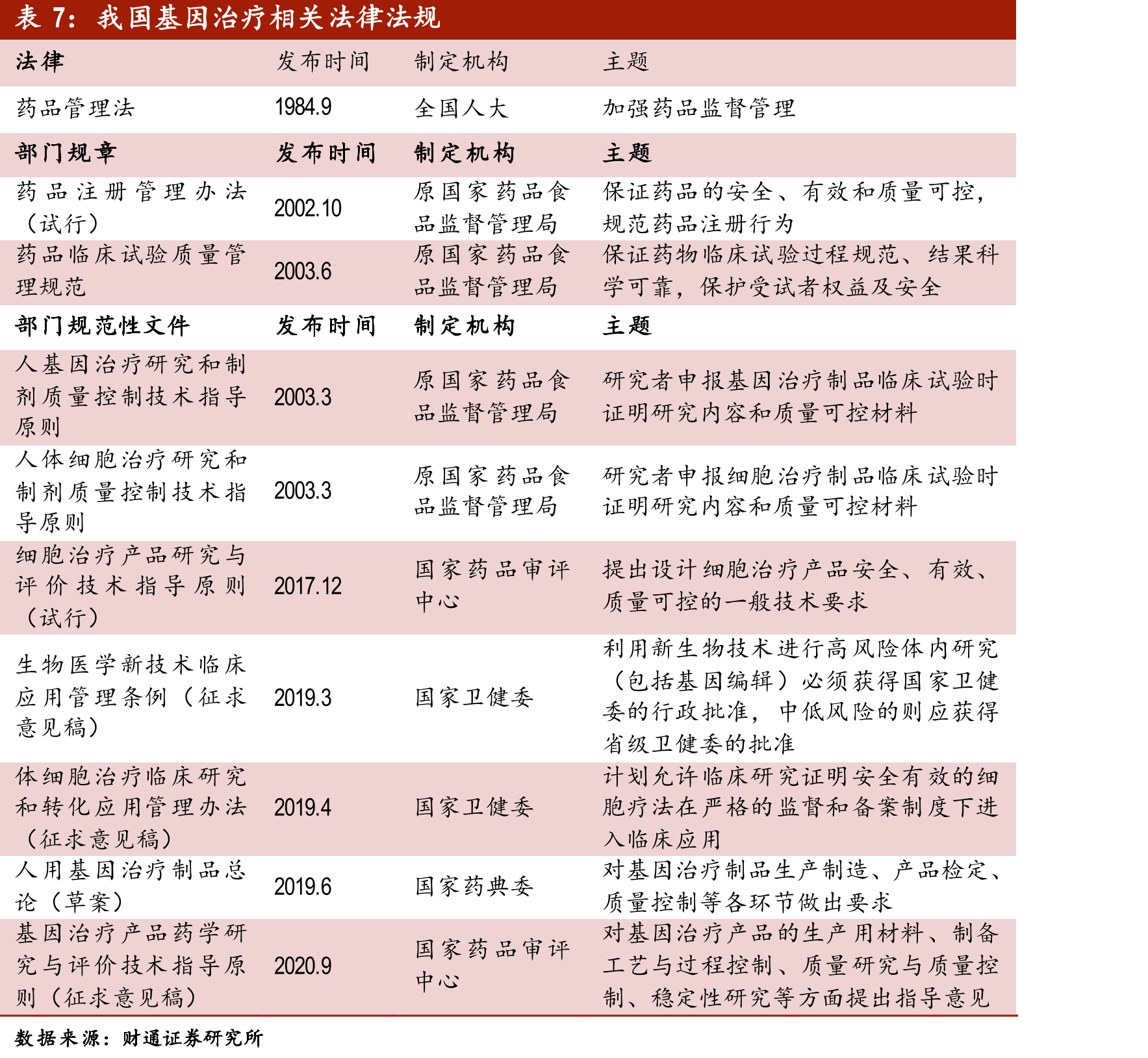 过继性免疫细胞疗法比较_第2页
