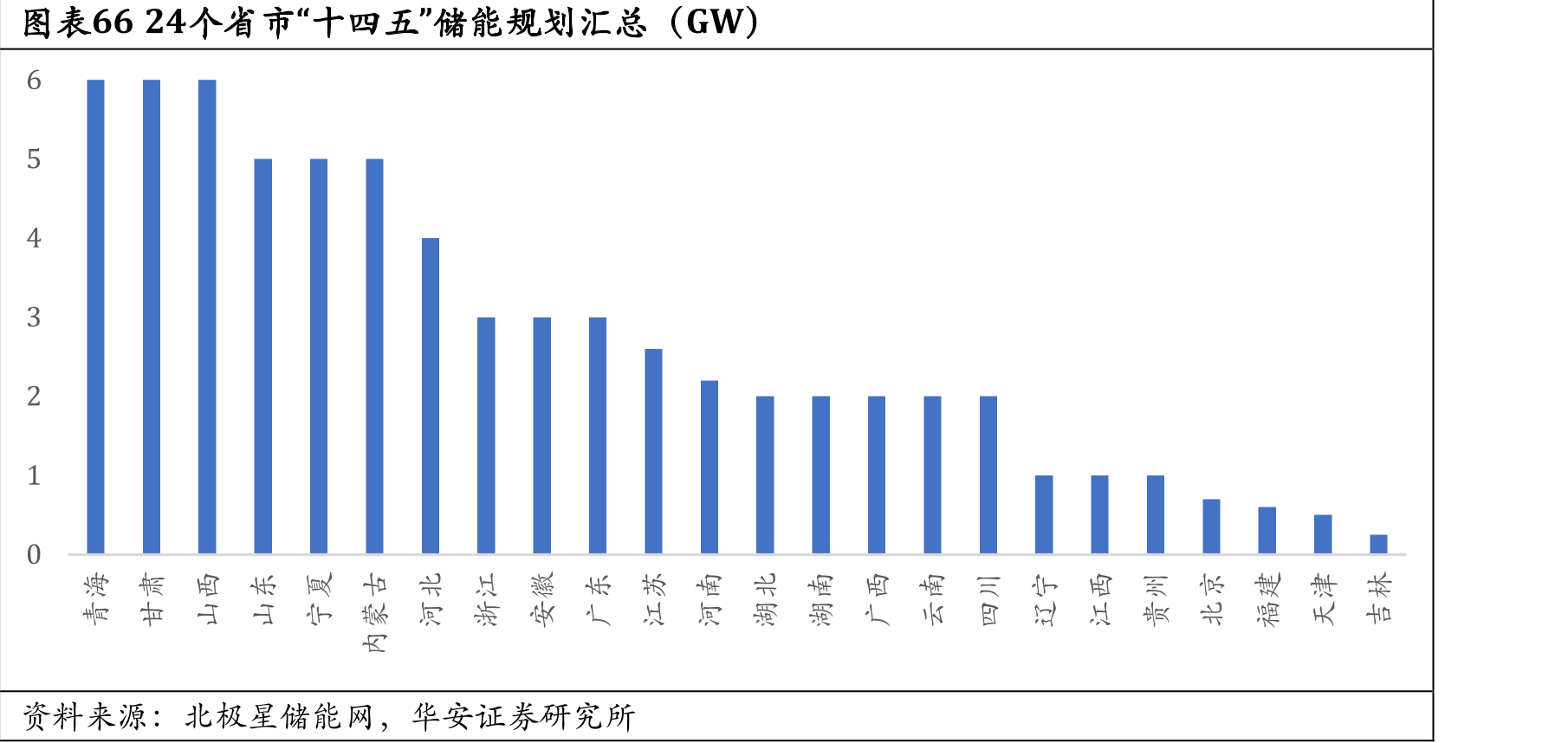 图表932015-2021年中国氢能产量（万吨）及同比_第2页