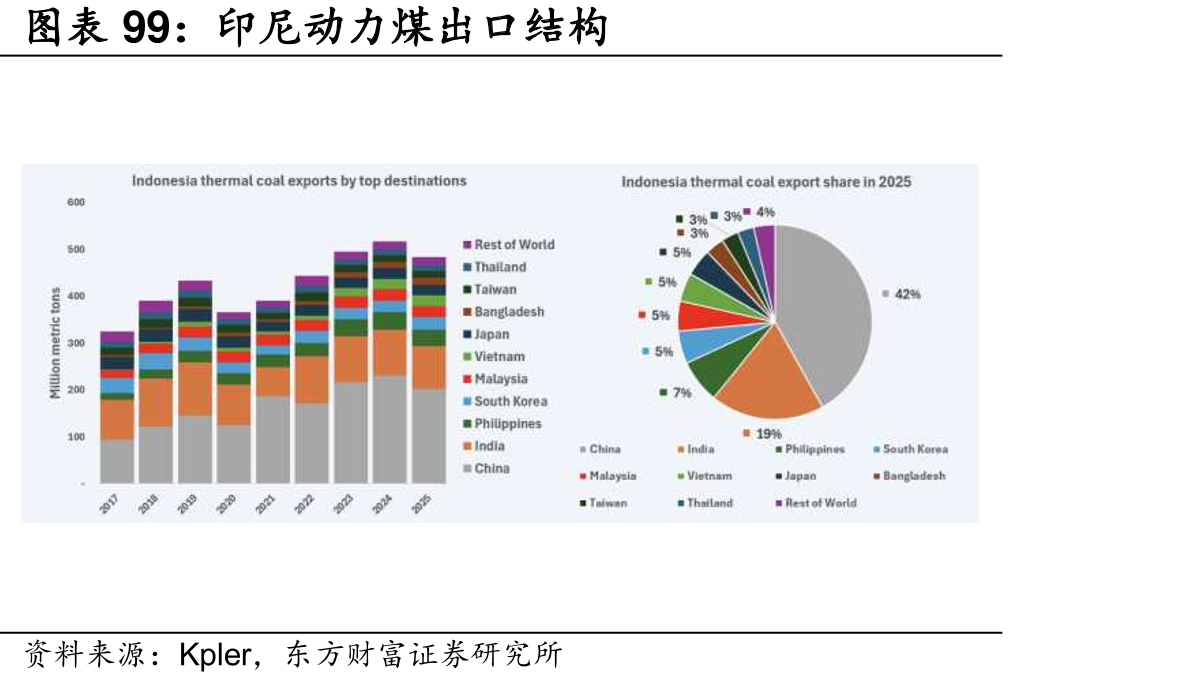 国内外进口价差（元/吨）_第4页