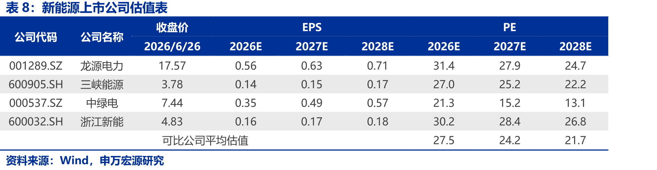 2019-2025年全国发电量结构_第3页