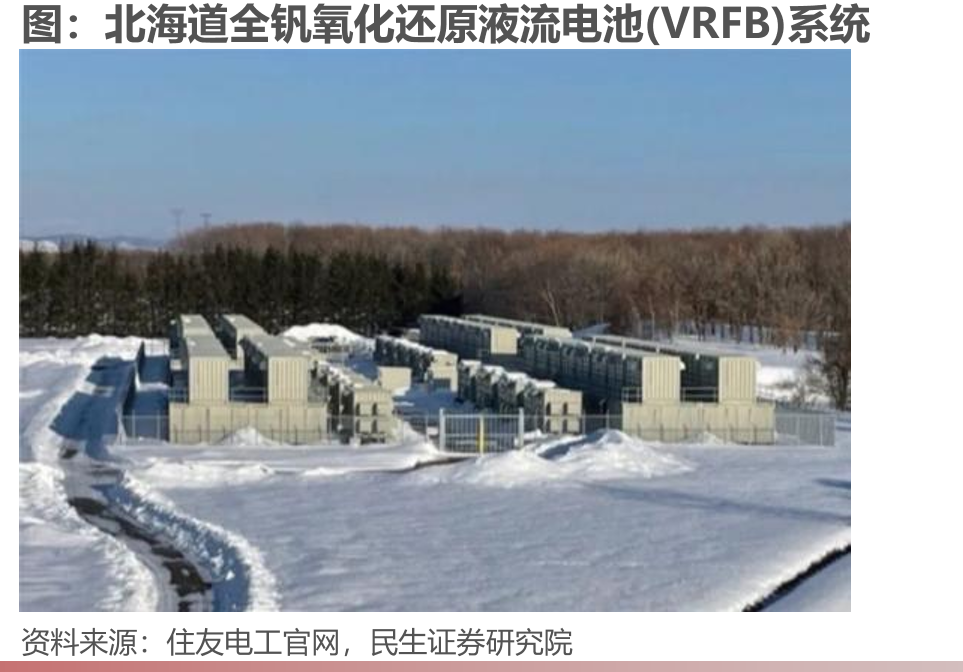 北海道全钒氧化还原液流电池(VRFB)系统