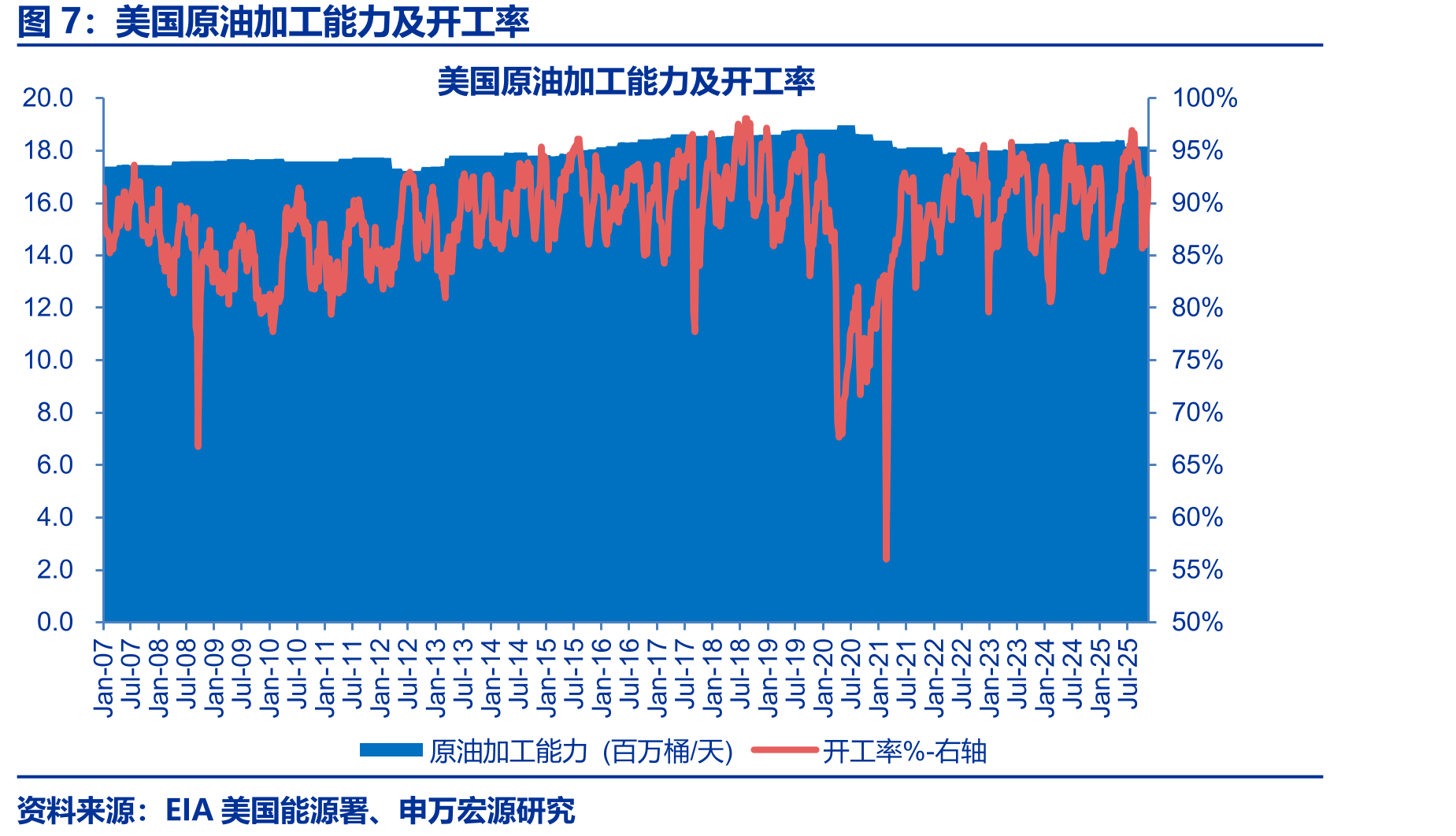 半潜式平台日费（美元）_第5页