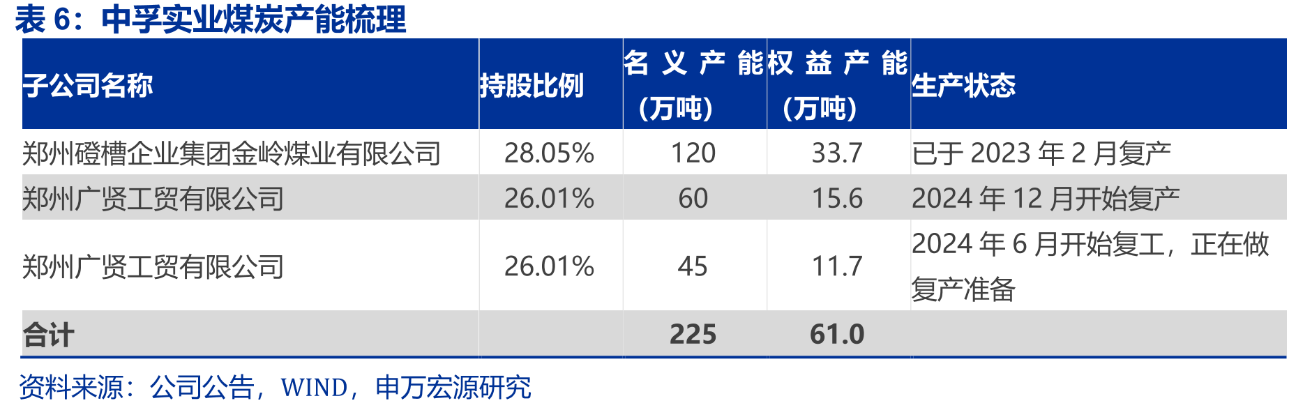 《铝产业高质量发展实施方案（2025—2027年）》鼓励扩大铝消费重点方向_第3页