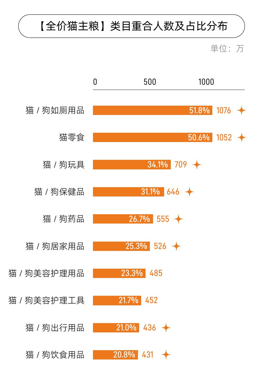 规模化内容+提升二三环媒体规模化广告+淘内大规模拉新_第3页
