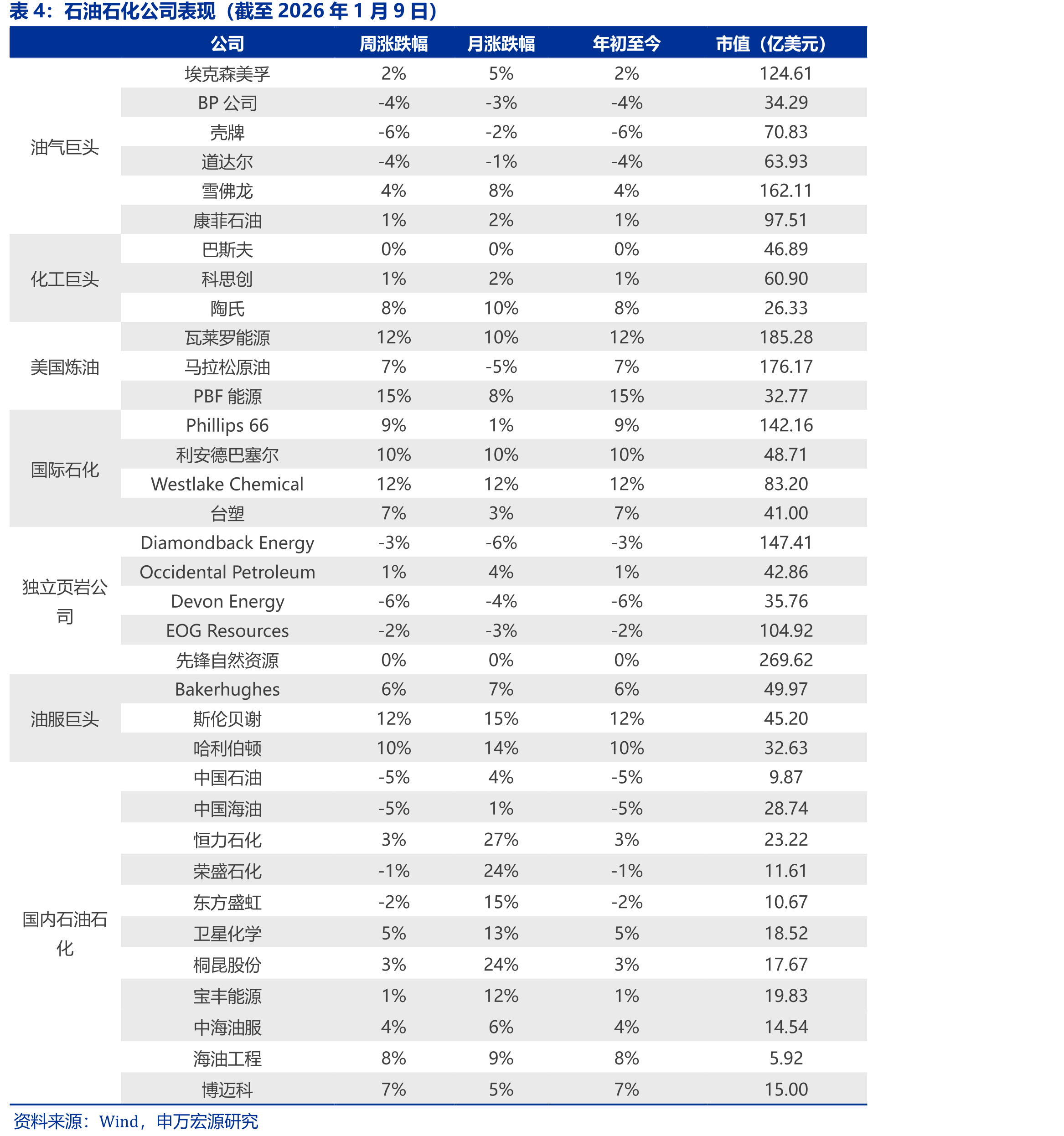 表1欧佩克+8国计划产量（千桶/日）_第2页