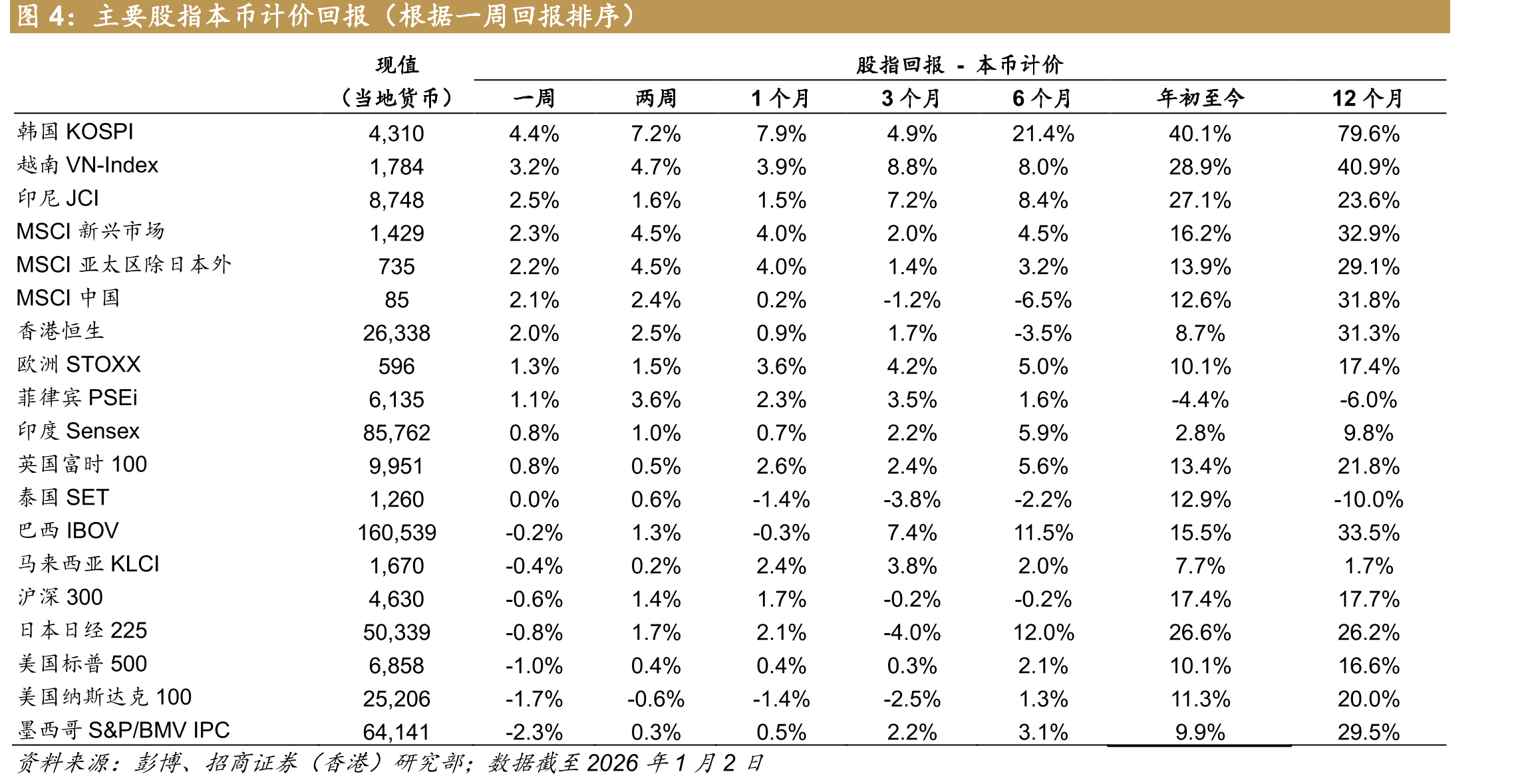 2025年美股领涨行业_第5页