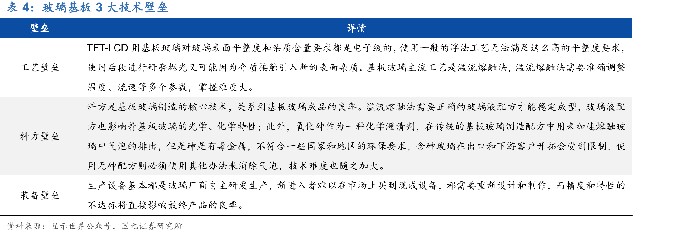 京东方显示面板产量及增速_第4页