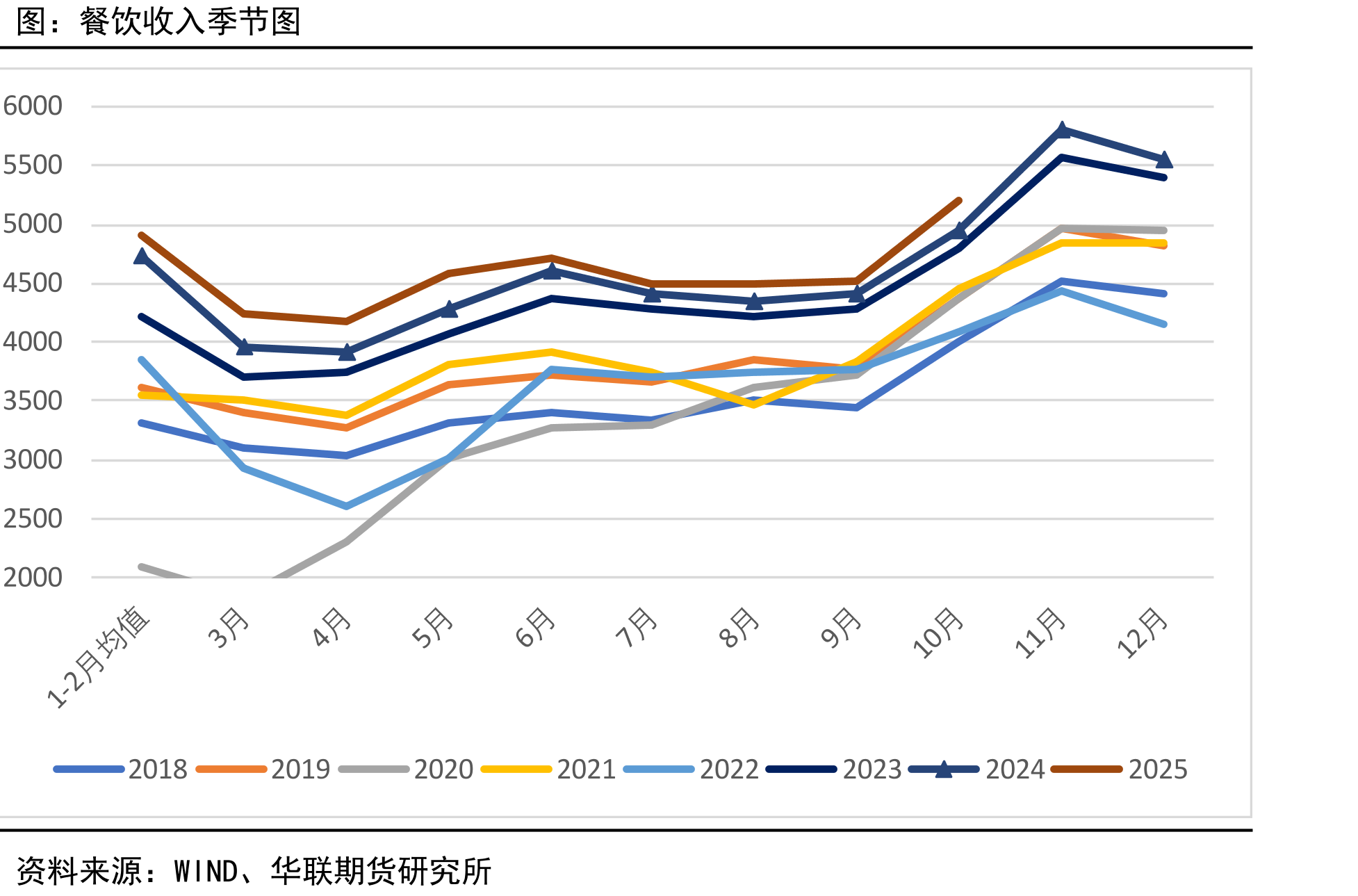 九大城市地铁客流量（日均超250万人）_第2页
