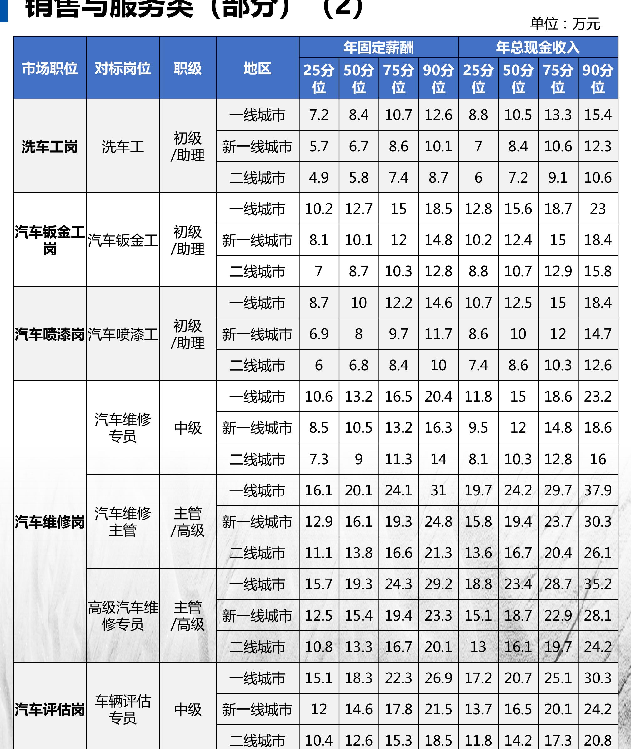 2012-2021我国理工科毕业生规模情况（研究生&普通本科）_第4页