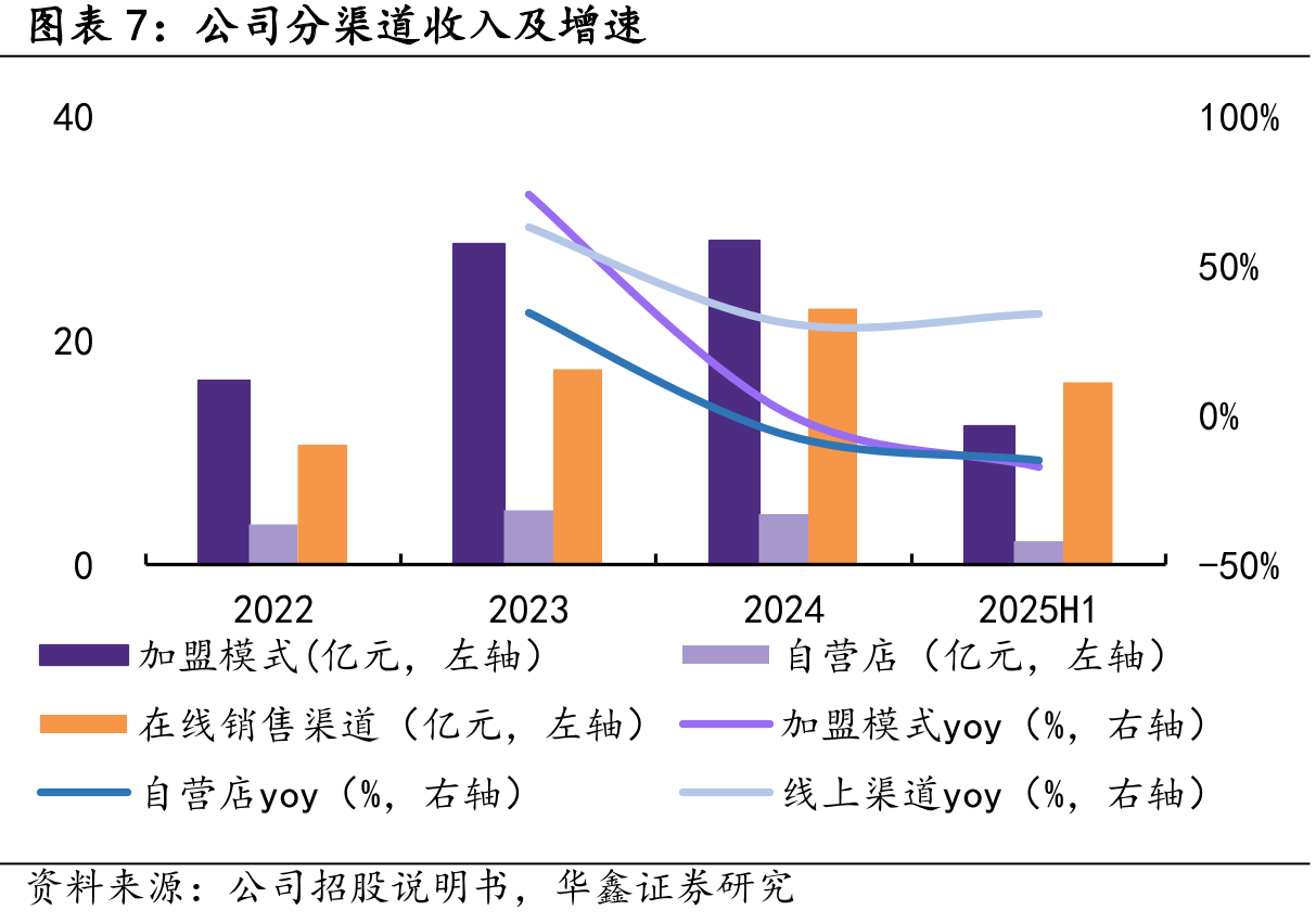 2024年按中国线下门店数目计的中国珠宝品牌排名_第4页
