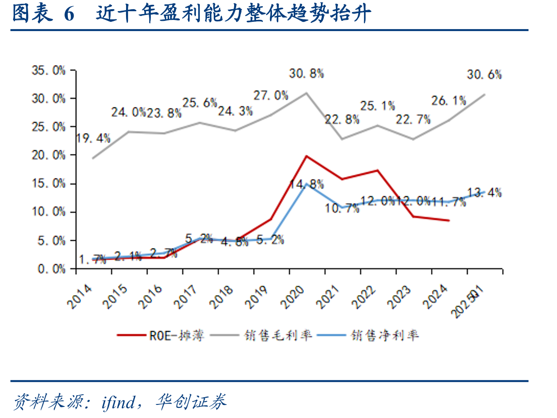 图表22印度鲜有氨基甲酸酯类农药生产能力_第4页