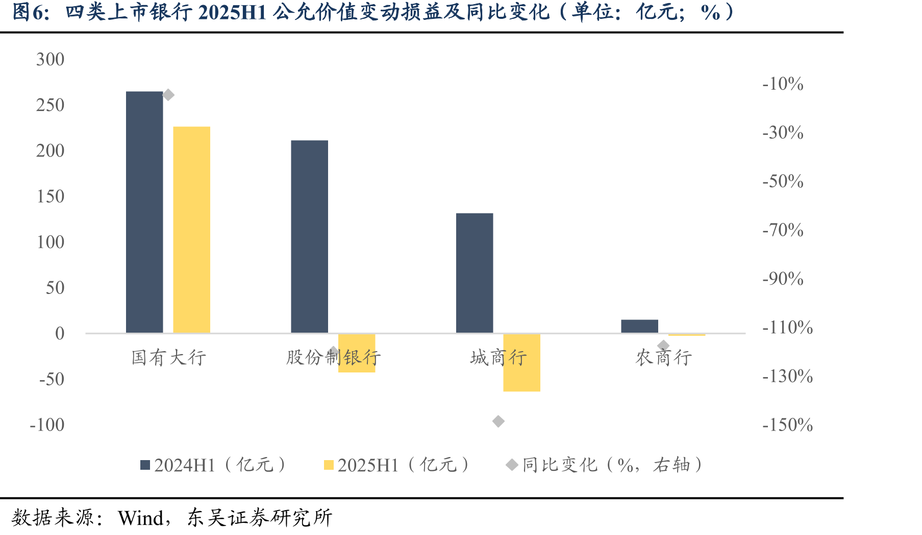 3Y/AAA和AA中短期票据收益率与利差（单位：%；BP）_第5页