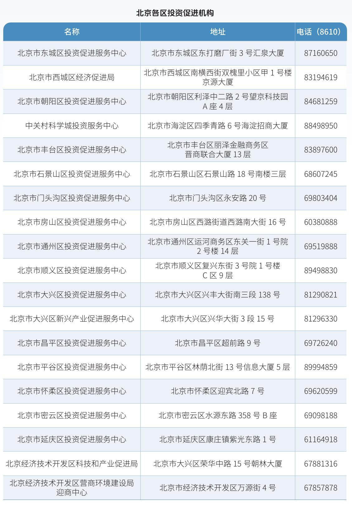 2025年第四季度北京重点区域写字楼租金水平_第2页