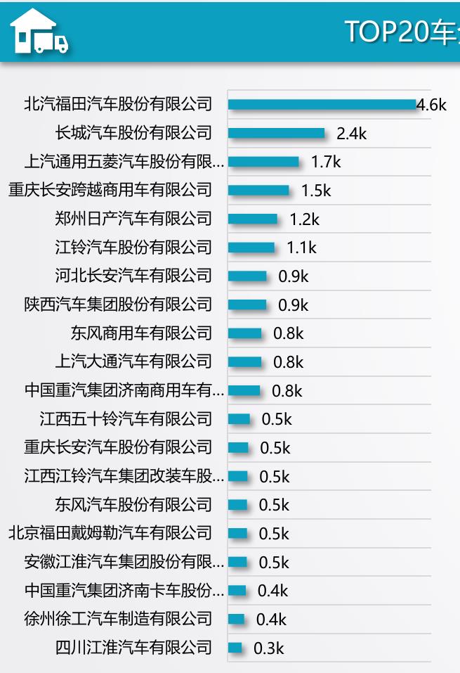TOP20车企占市场88.64%_第5页