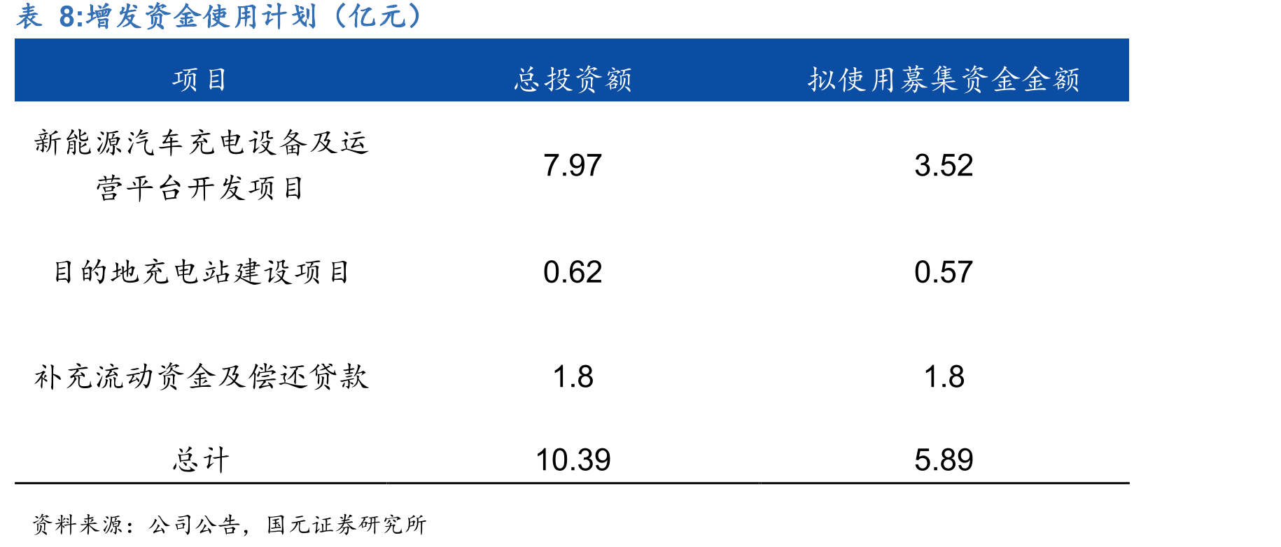 公司积极参与海外新能源展览活动_第3页