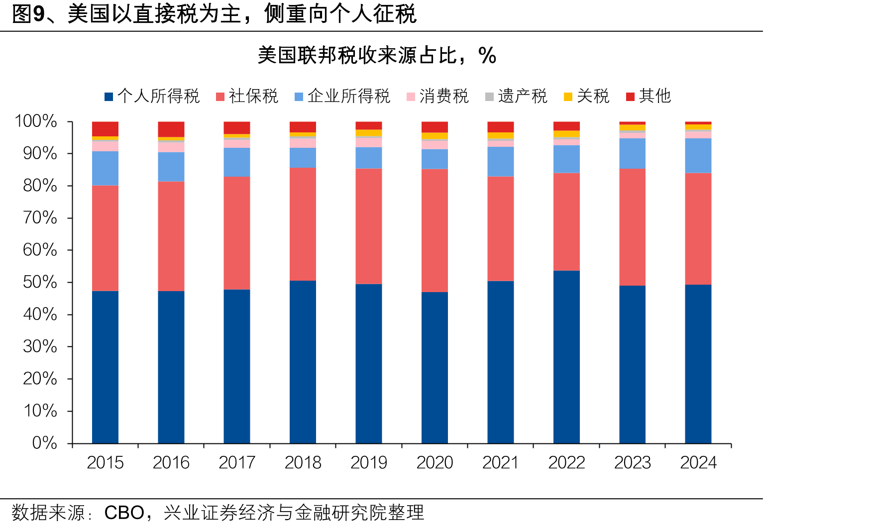 图5、一国经济发展不同阶段对应的消费、投资和就业岗位状态_第4页