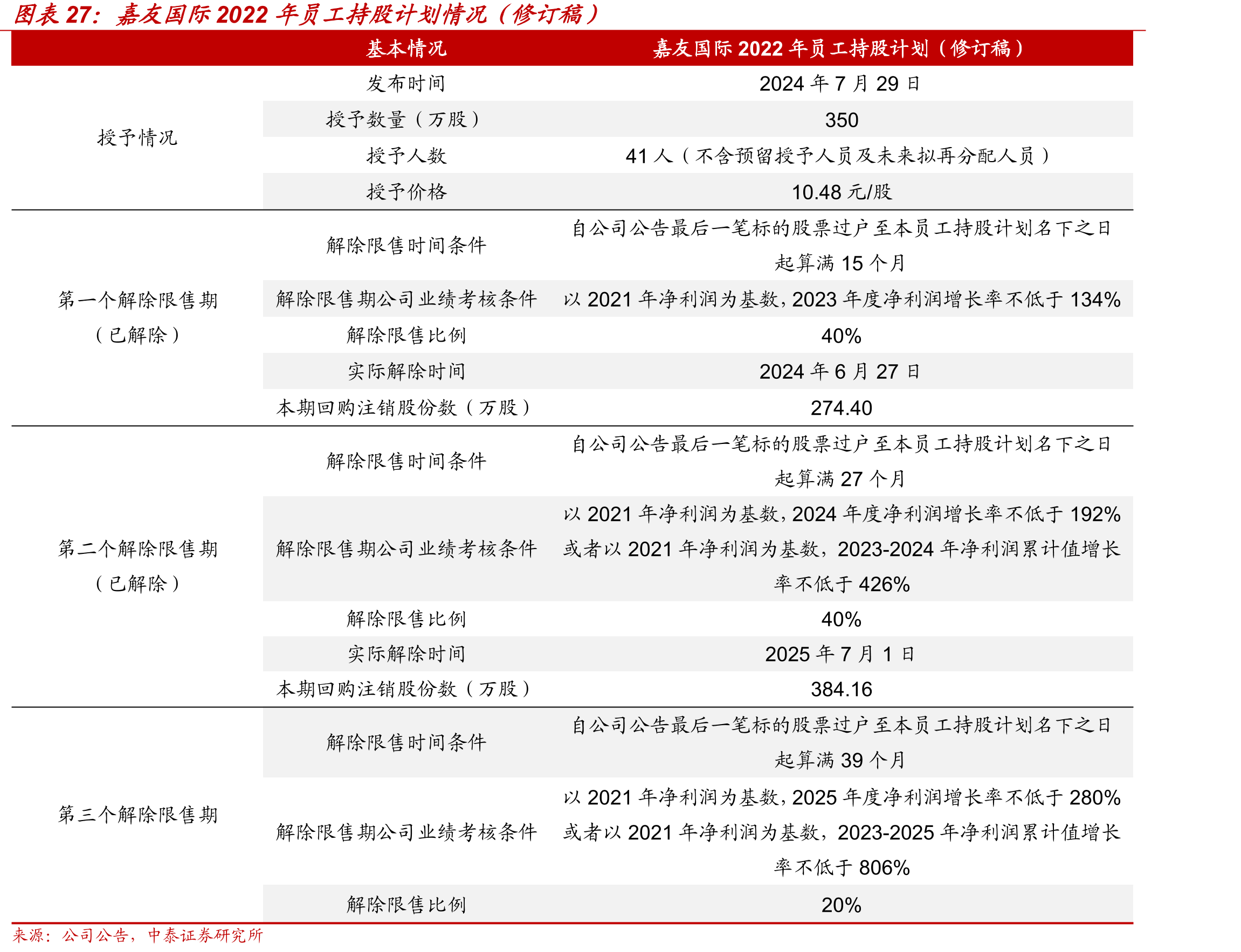 中国钢材出口量2022年来稳中有增_第5页