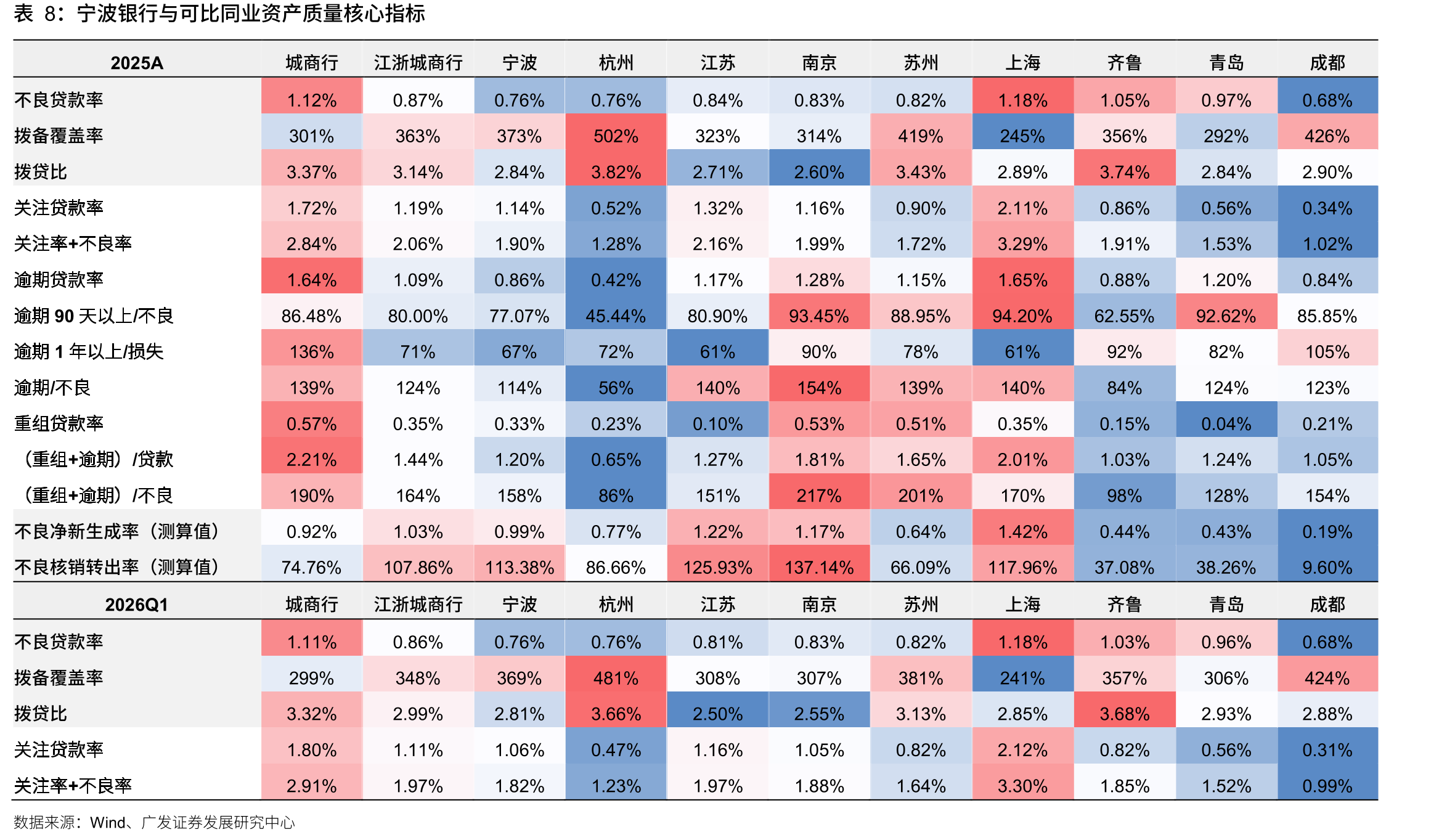 宁银消金近年风偏回落，规模增长降速_第3页