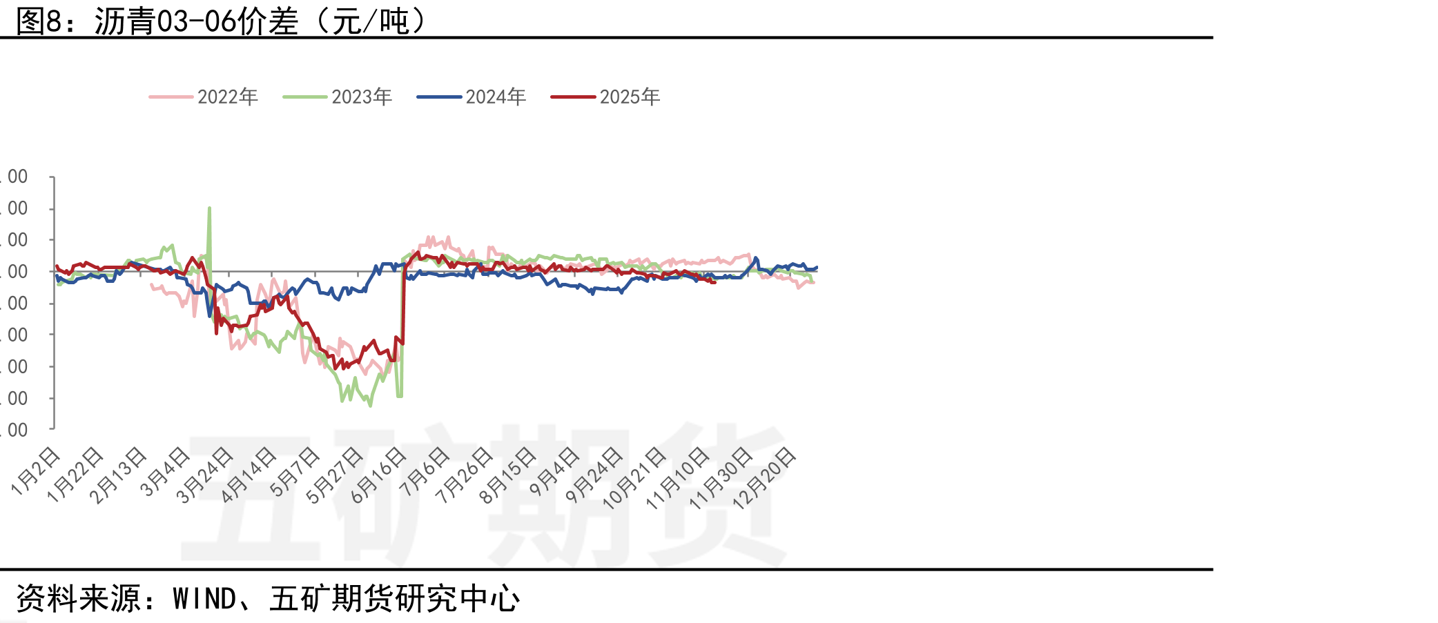 中国：公共财政支出：交通运输：当月值（亿元）_第5页
