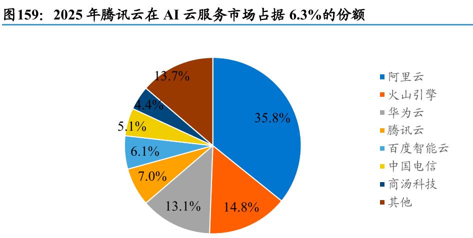 中国AI细分行业融资占比：多数行业稳定10%，医疗机器人持续领先_第4页