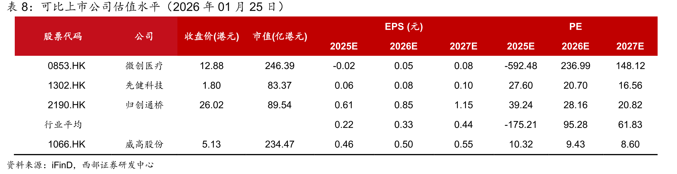 2020-2030E年中国预灌封市场规模（亿元）及yoy_第2页