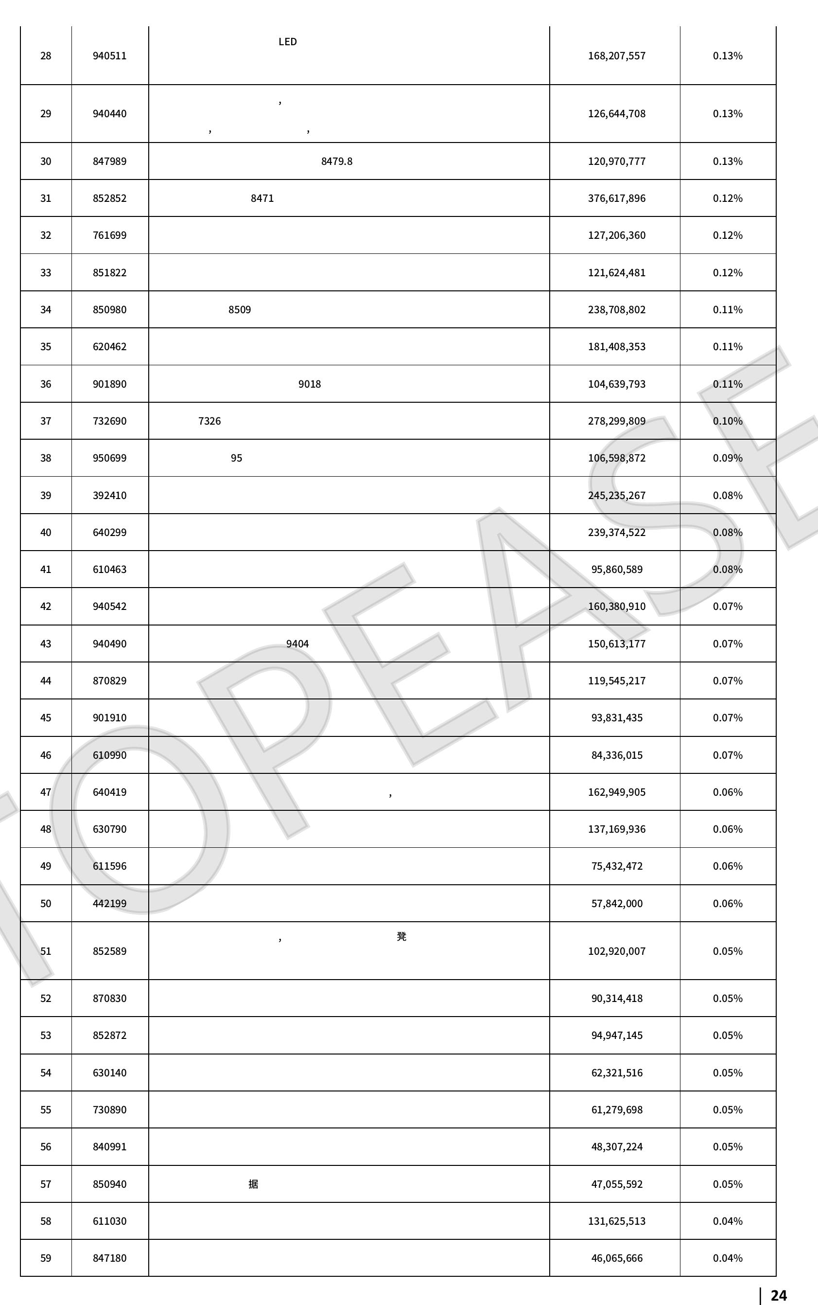 中国对美国进出口总额■中国对美国出口交易额口中国对美国进口交易额_第4页