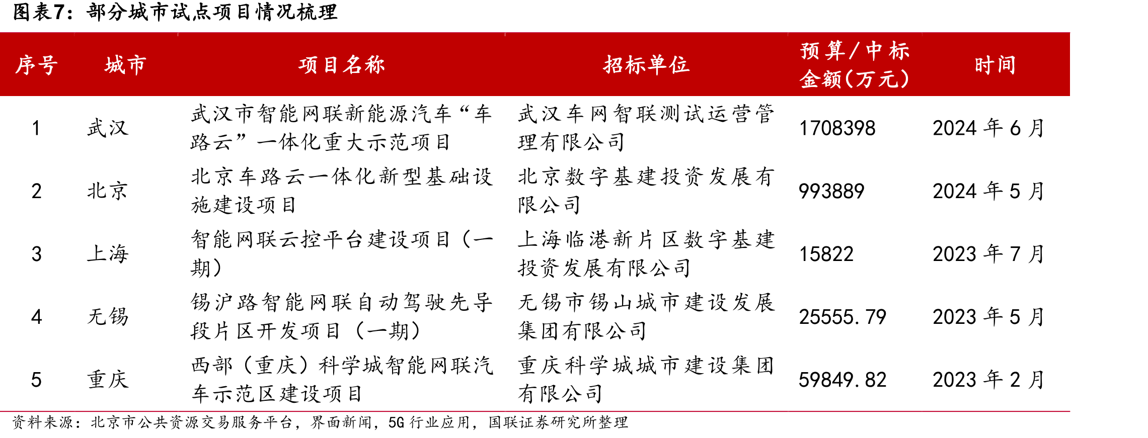 三家RSU销量对比_第4页