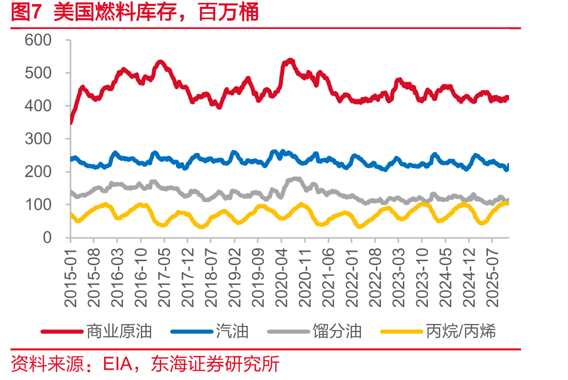 图44FOMC中点阵图预测较为鹰派，对2026年降息分歧较为严重_第4页