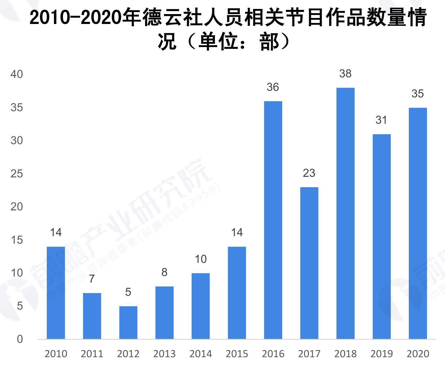 天津市医药制造产业链重点企业布局情况_第4页
