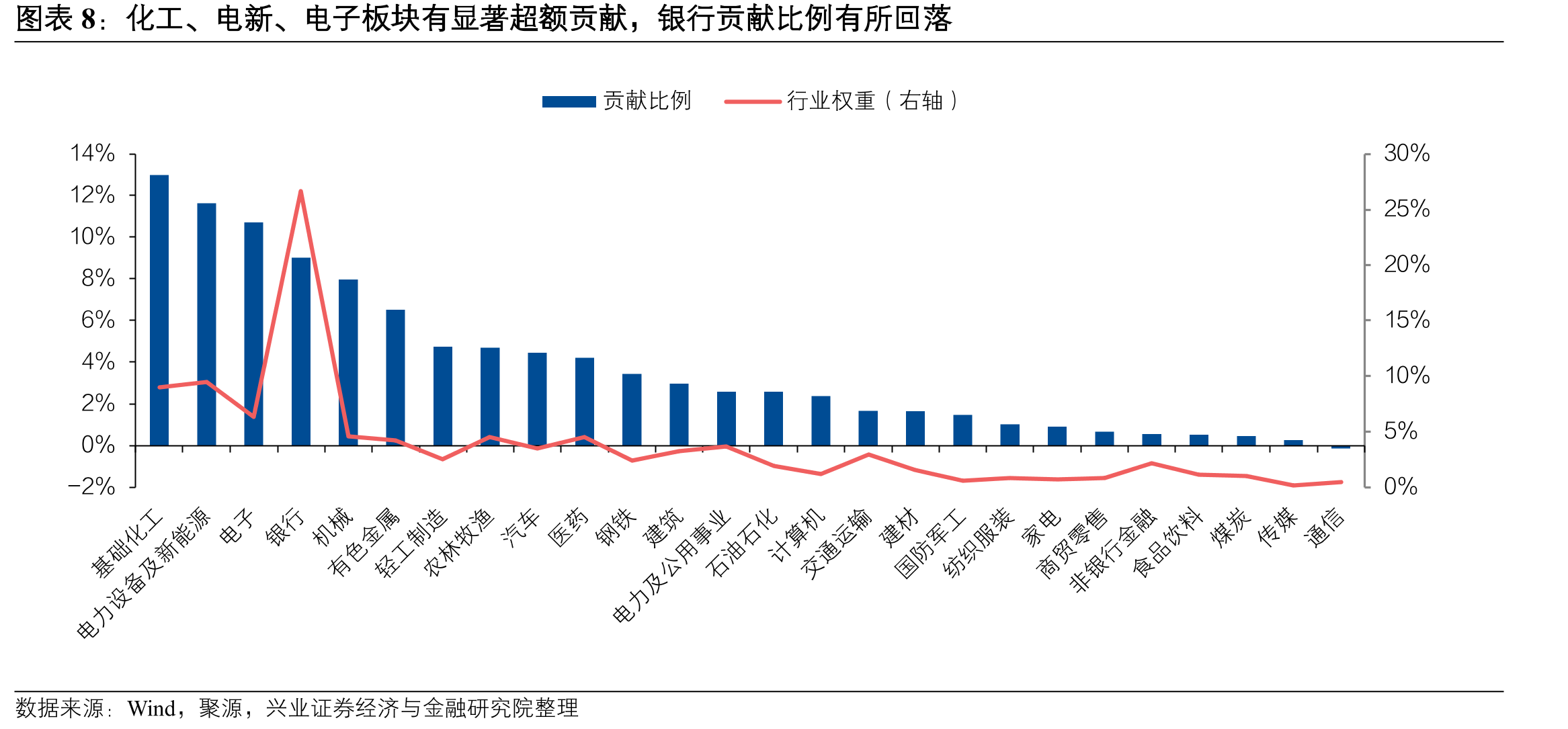 AI算力、半导体产业链是核心主线，“反内卷”和雅江水电站题材演绎行情_第4页