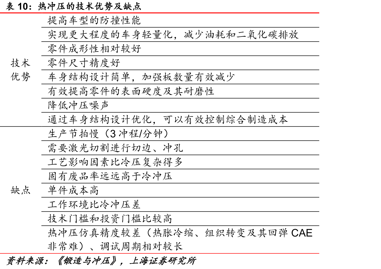热冲压的技术优势及缺点