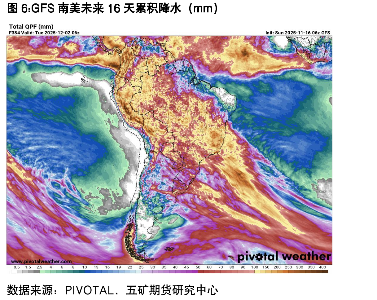 巴西中南部地区双周产糖量（万吨）_第3页