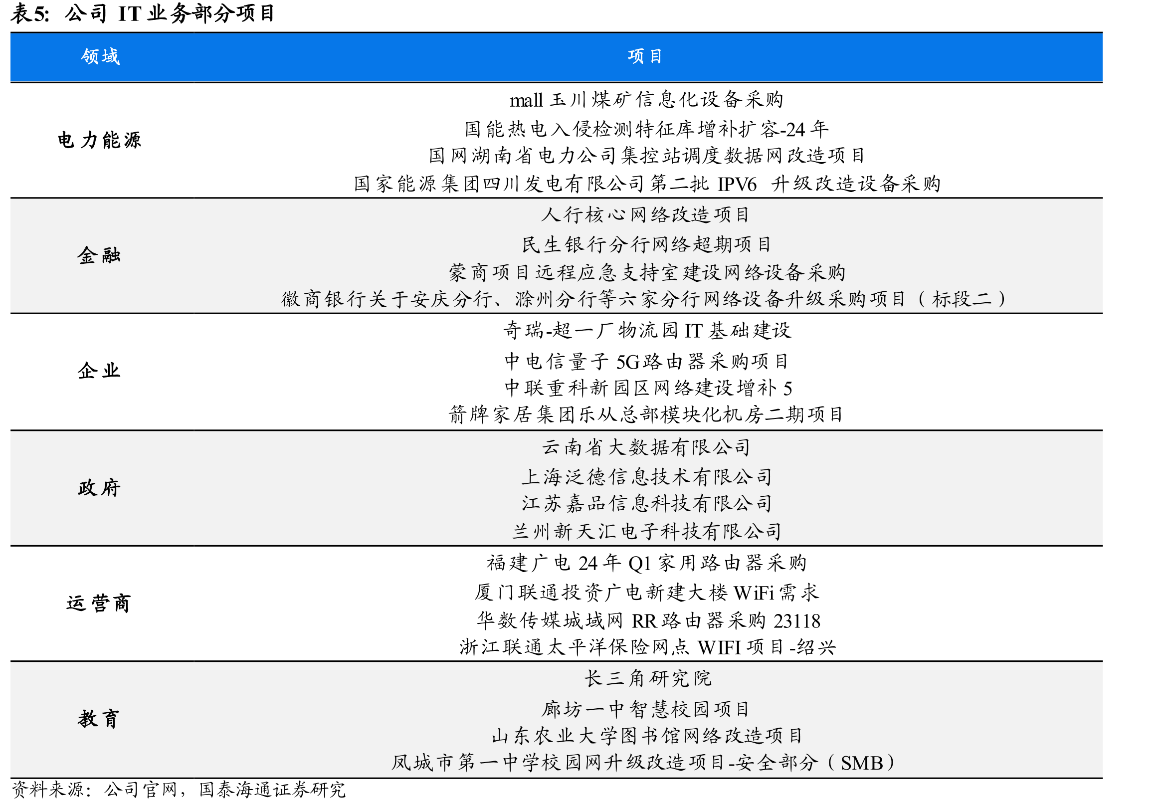 国内旅游人次（亿人次）_第2页