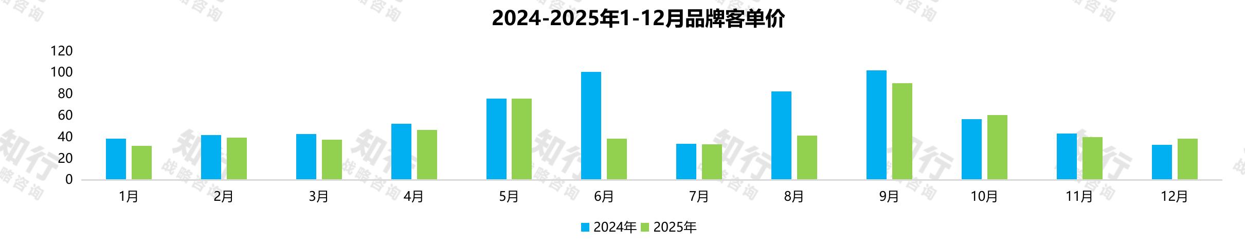 2025年抖音粽子价格带分布_第5页